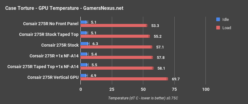 corsair 275r gpu only