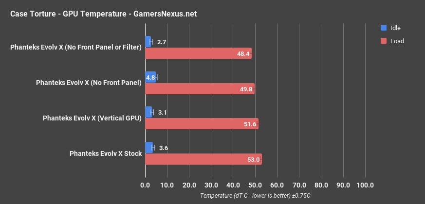 phanteks evolv x gpu only