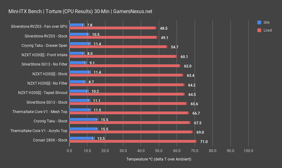 1 nzxt h200i torture cpu