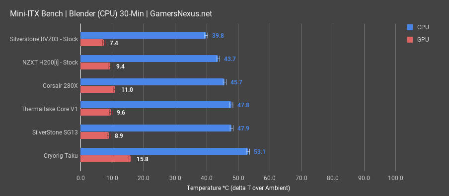 4 nzxt h200 blender cpu