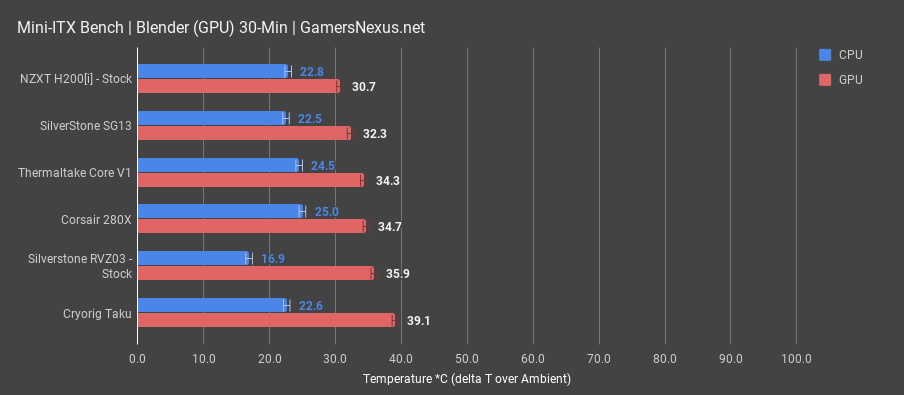 5 nzxt h200 blender gpu