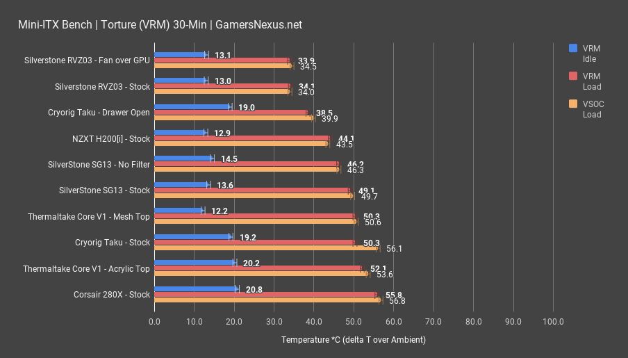 6 nzxt h200 vrm