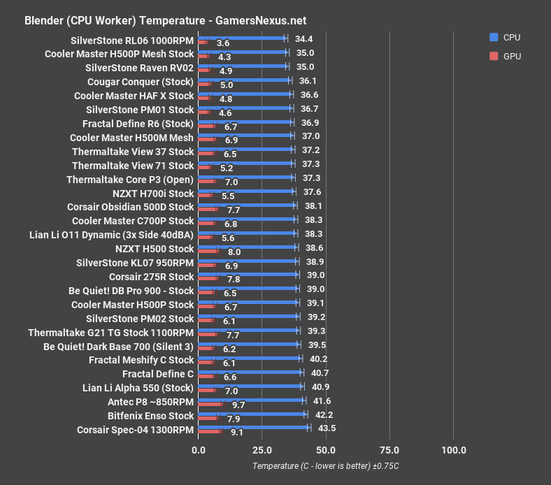 cm h500m blender cpu