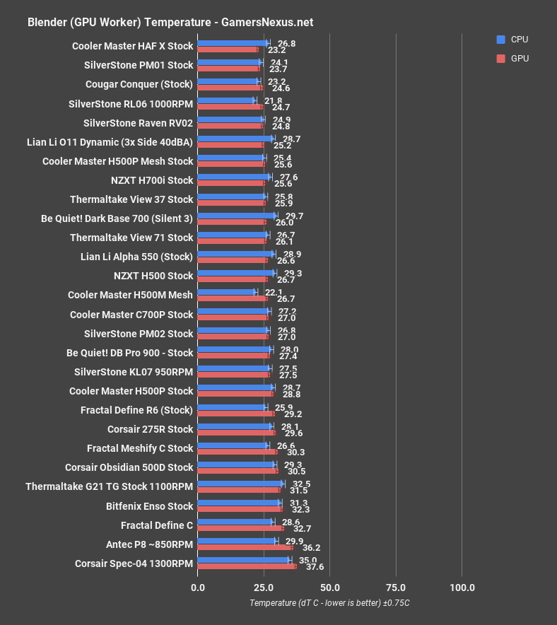 cm h500m blender gpu