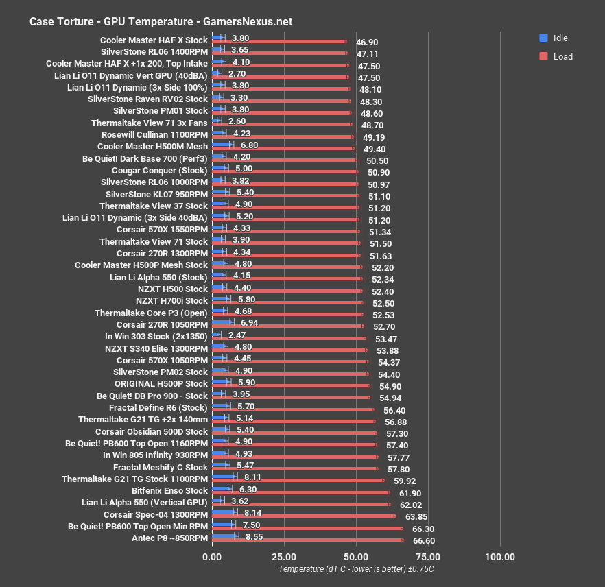 cm h500m gpu torture all