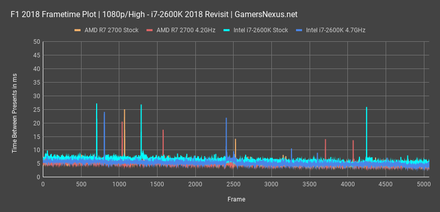 frametimes 2600k f1 18 vs 2700 4