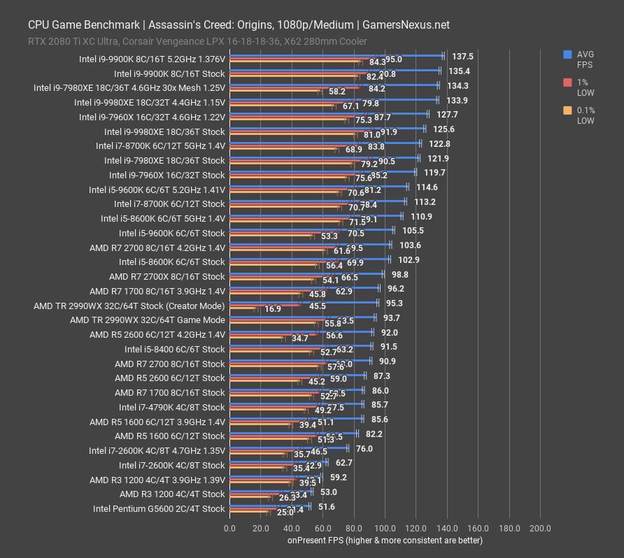 intel i7 2600k 2018 bench aco 1080p