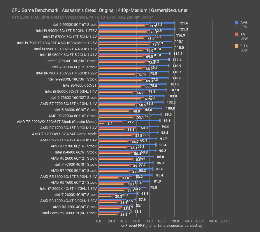 Intel Core i7-2600 Review - PCGameBenchmark