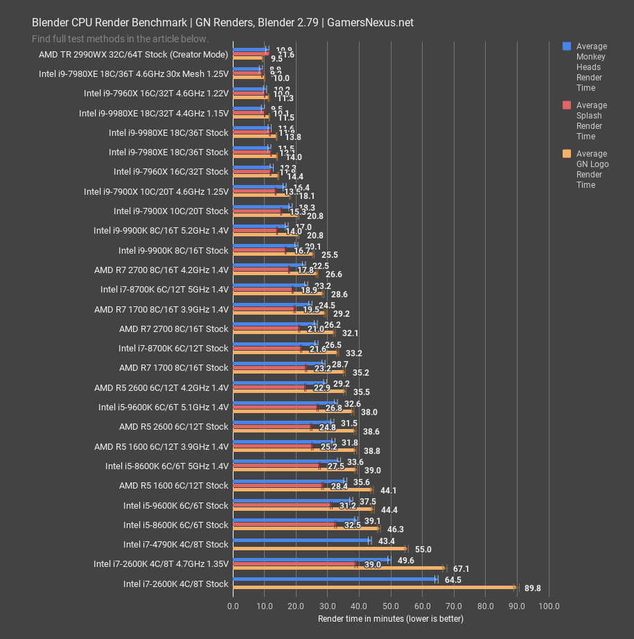 intel i7 2600k 2018 bench blender