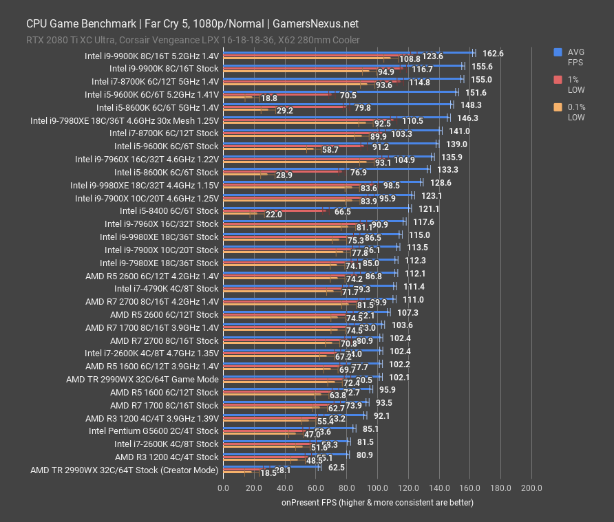 intel i7 2600k 2018 bench fc5 1080p