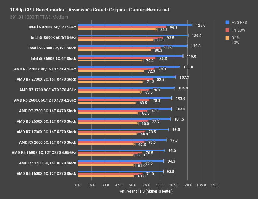 Ryzen 5 2600 discount rx 590 benchmark