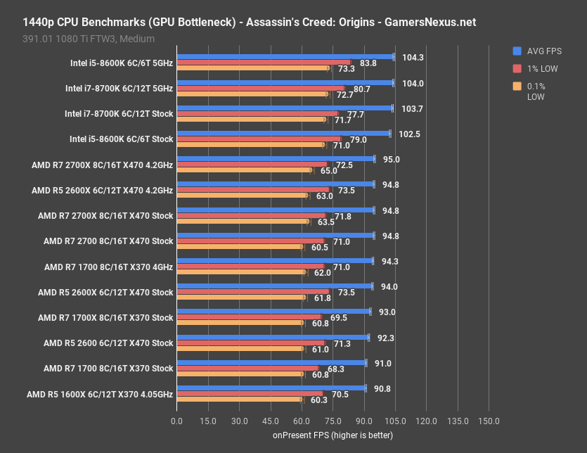 AMD R5 2600 2600X Review Stream Benchmarks Gaming Blender