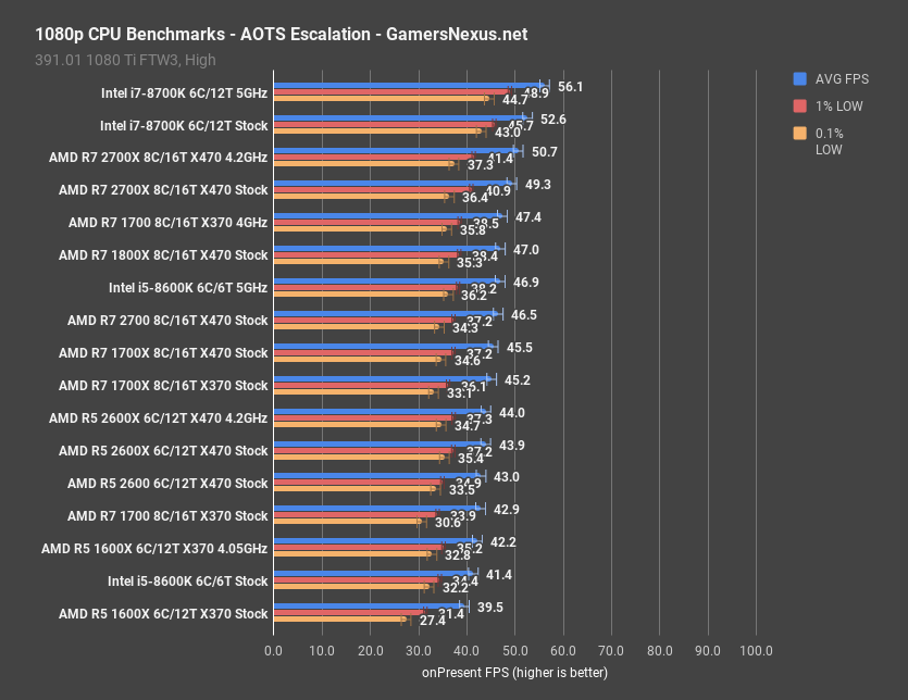 Ryzen 2025 2600 gaming