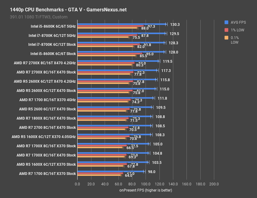 Ryzen 5 2600 2600x new arrivals