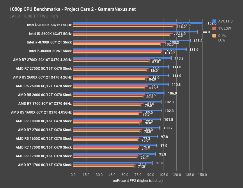 games project cars 1080p ryzen5