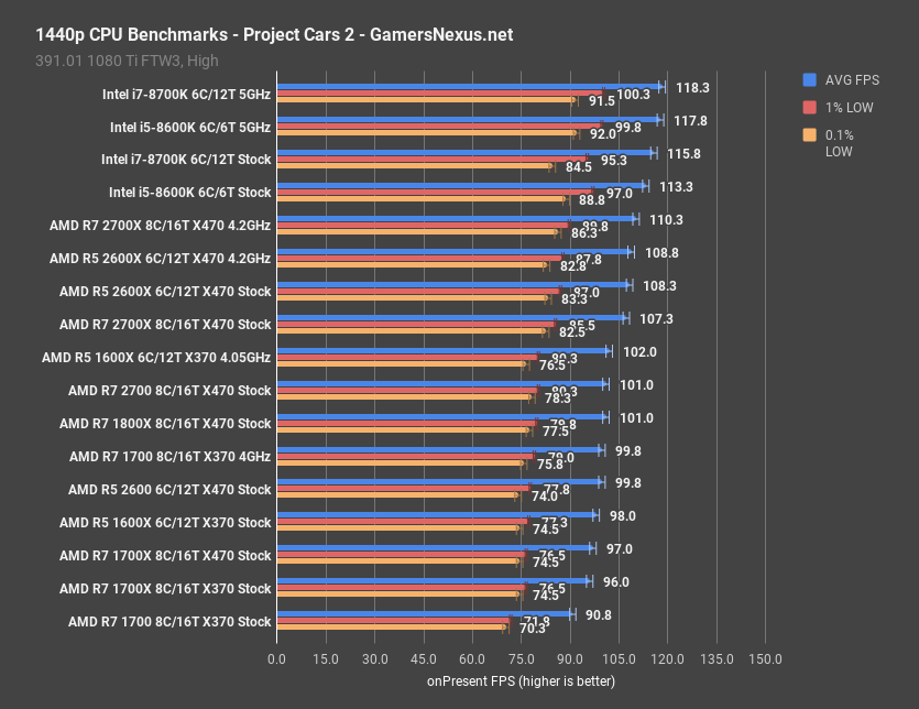 Gtx 1080 best sale ryzen 5 2600