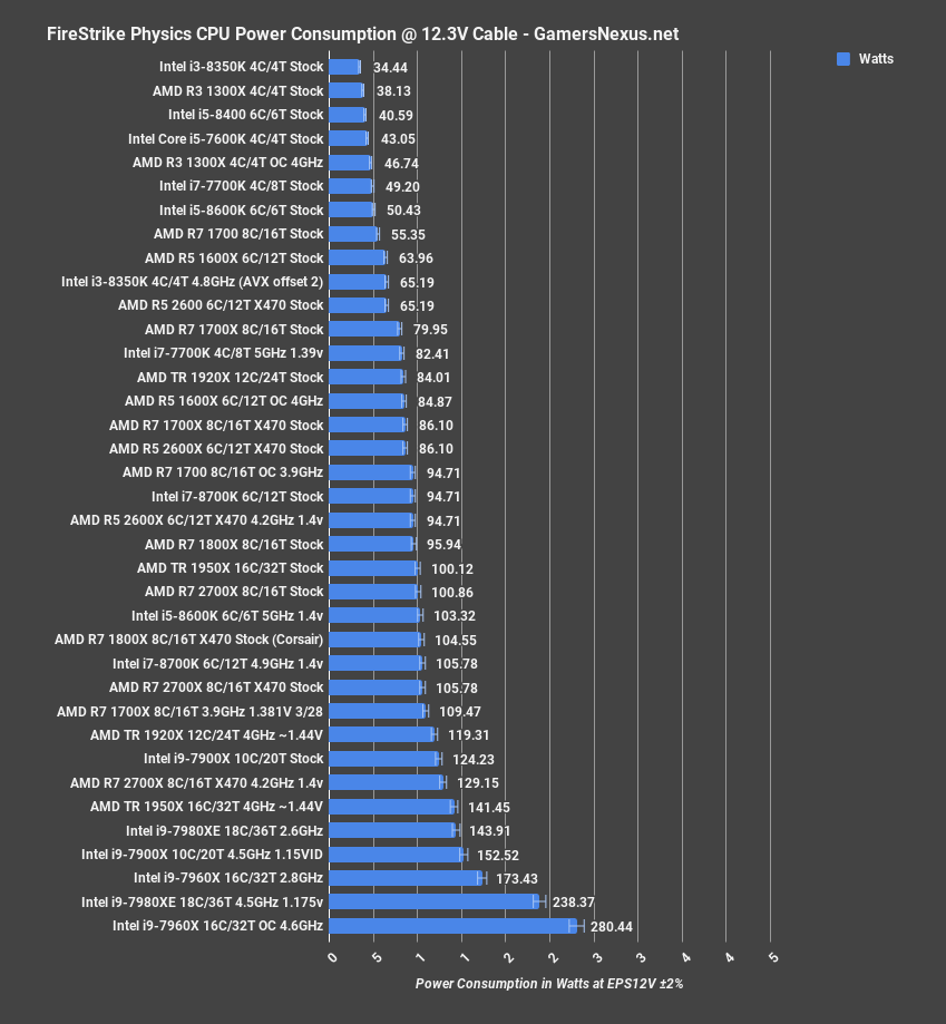 Ryzen cheap 2600x tdp