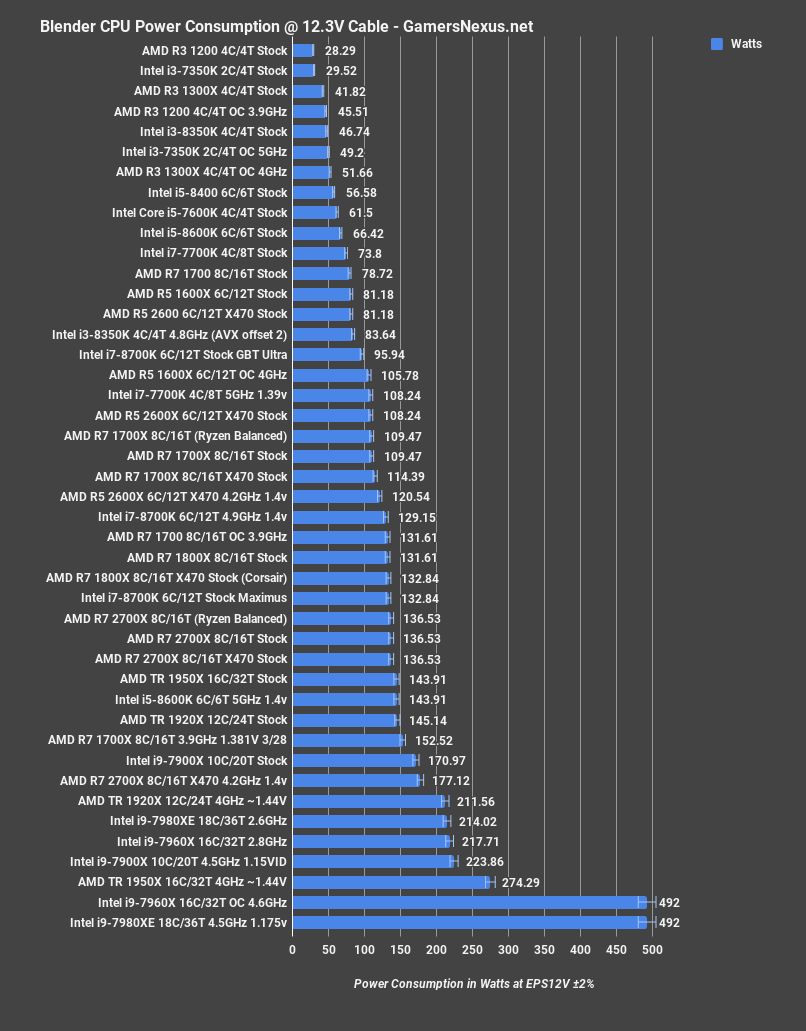 Ryzen discount 2600x tdp