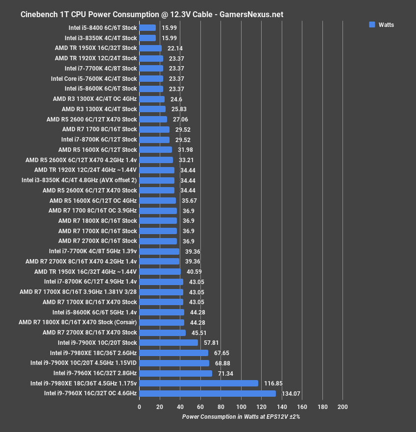 power cinebench 1t