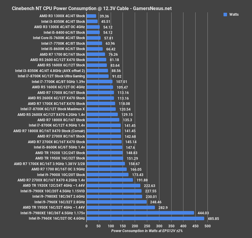 power cinebench nt