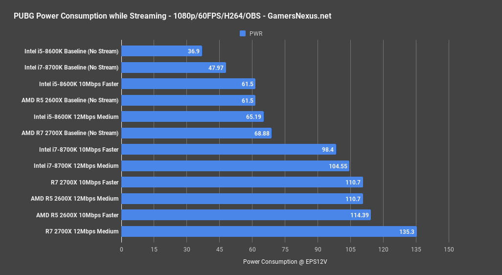 power pubg streaming