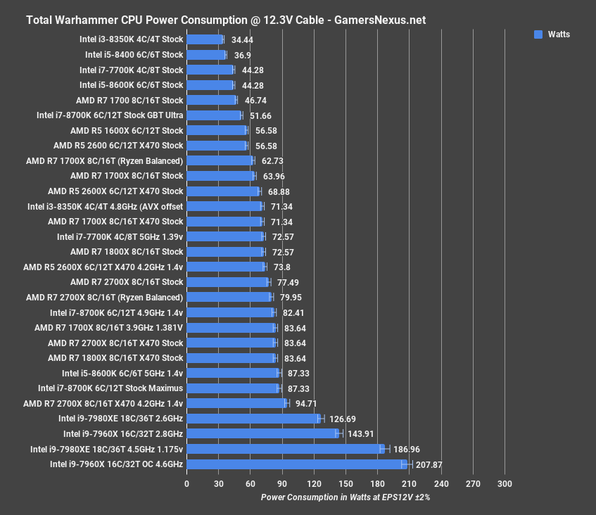 Amd r 5 online 2600