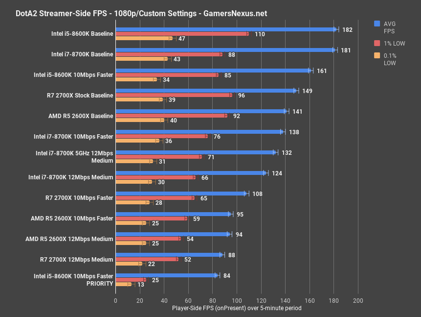 Ryzen 5 2600 1660