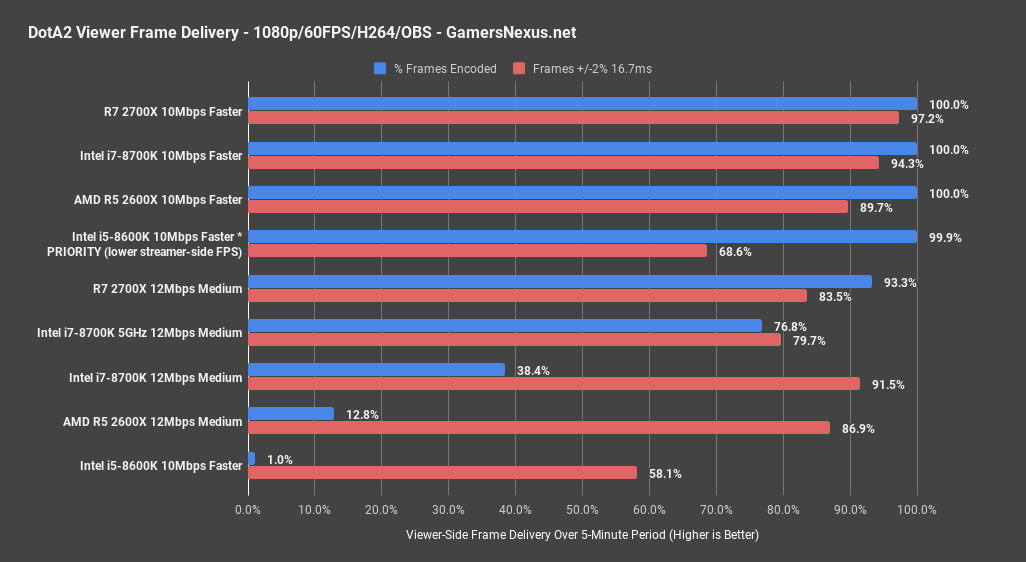 2600x best sale 2080 ti