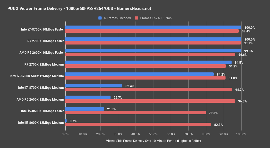 stream pubg viewerside ryzen5