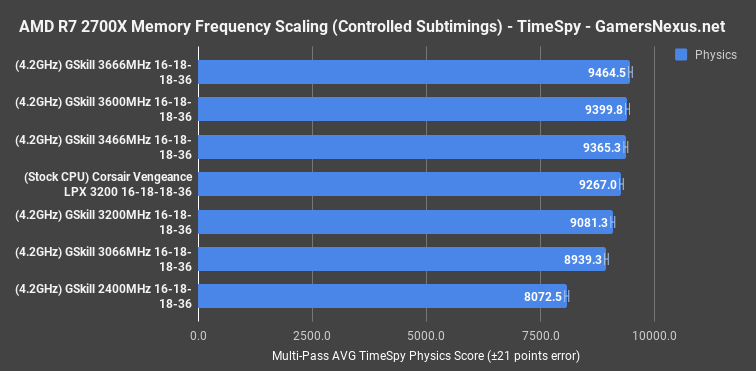 3 memory scaling timespy ryzen2