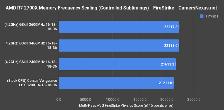 5 memory scaling firestrike ryzen2