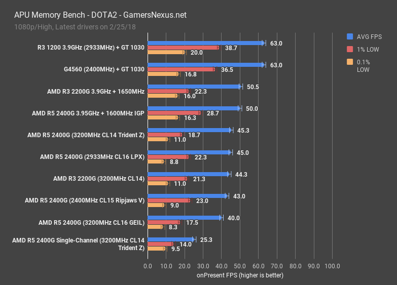 GeForce GT 1030 -- AMD Athlon 200GE -- Assetto Corsa FPS Test 