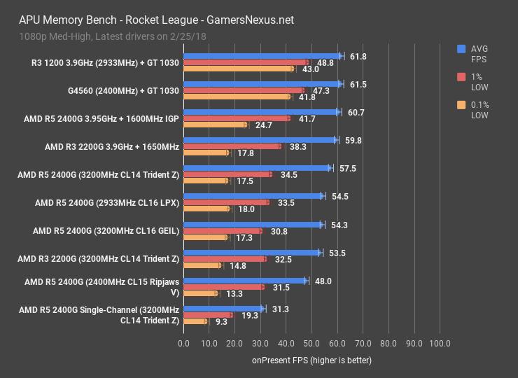 raven ridge review rocket league