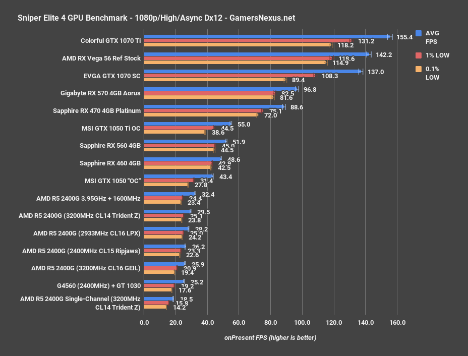 Ryzen 5 2400g vega. Gt 1030 vs GTX 560. AMD Ryzen 5 2400g with Radeon Vega Graphics 3.60 GHZ. 2400g. Райзен 5 4560g модель.