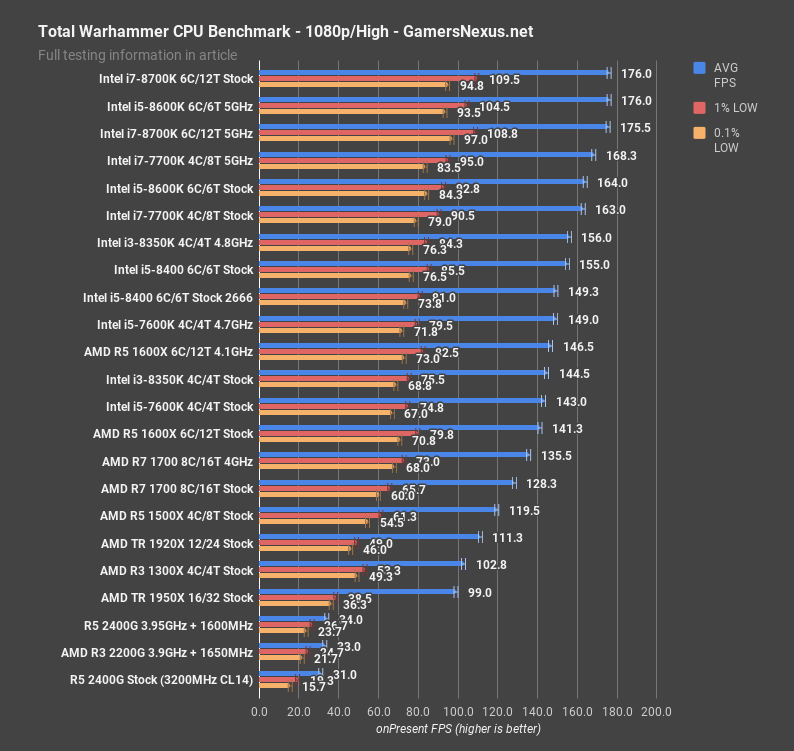 Ryzen 5 3400g on sale vs gt 1030