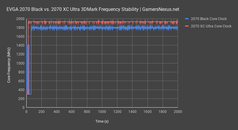 2070 xc ultra review 3dmark frequency all