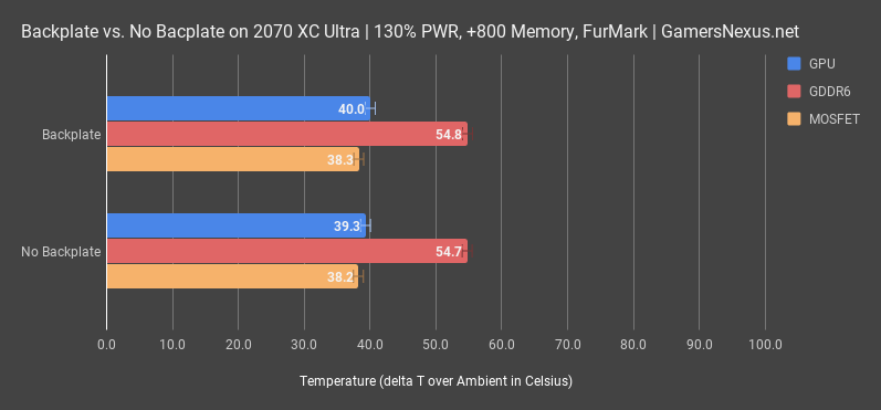 2070 xc ultra review backplate thermals