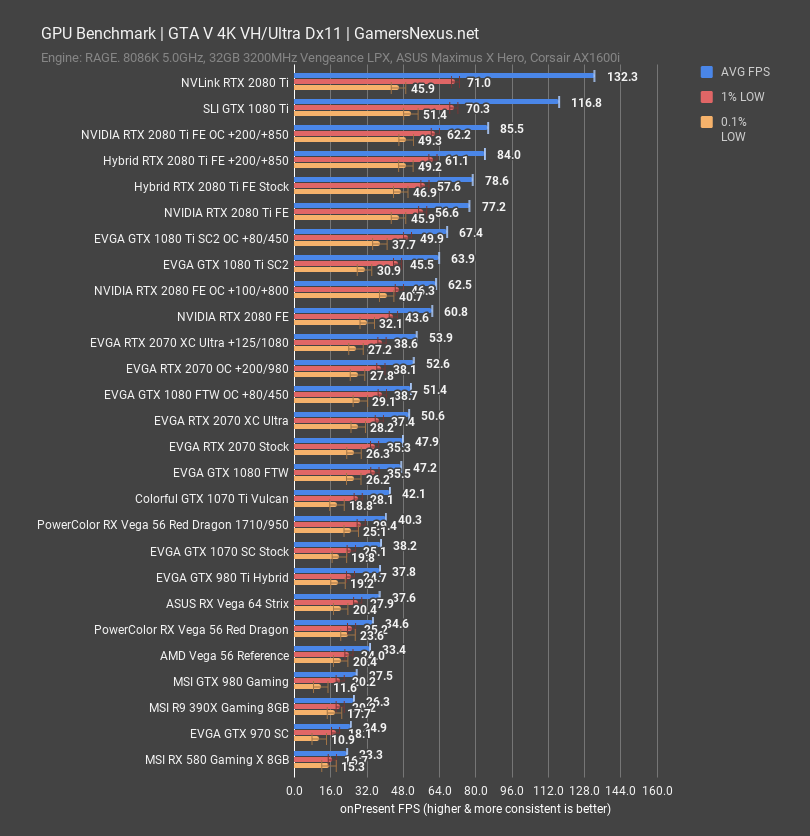 Evga rtx 2080 sale super xc ultra review