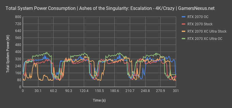 2070 xc ultra review power all