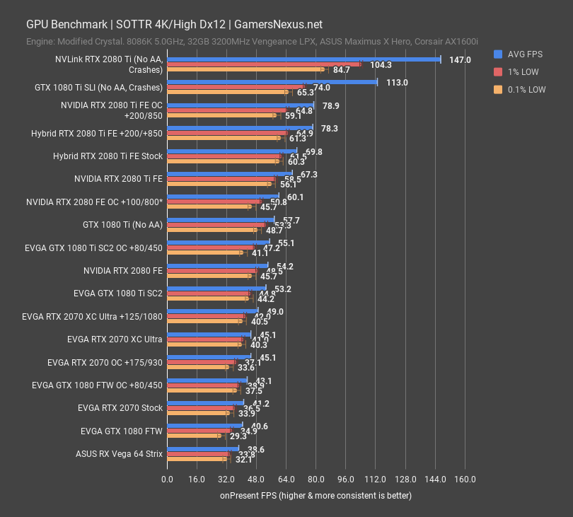 2070 xc ultra review sottr 4k