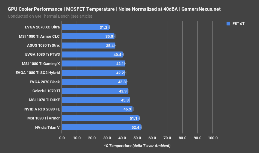 Evga geforce rtx 2070 super xc deals ultra gaming review