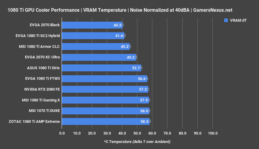 2070 xc ultra review thermals gddr6