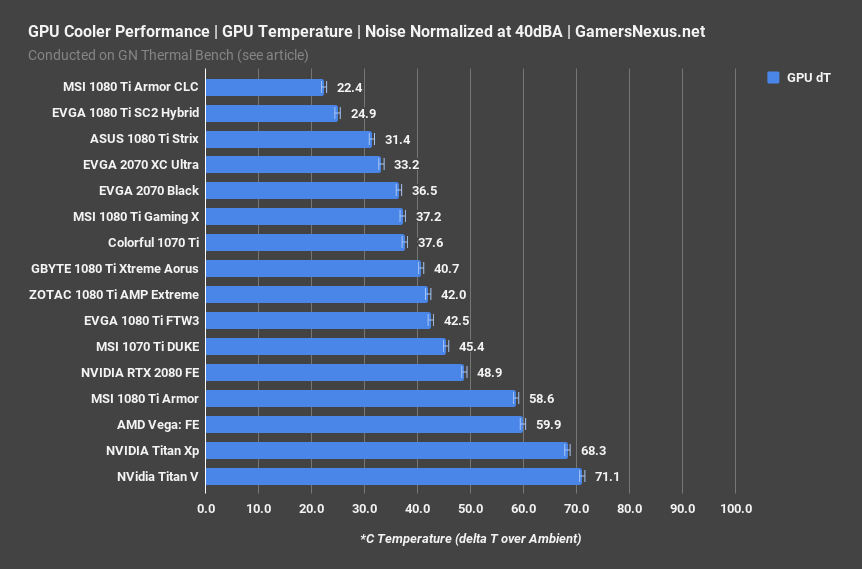 2070 xc ultra review thermals gpu