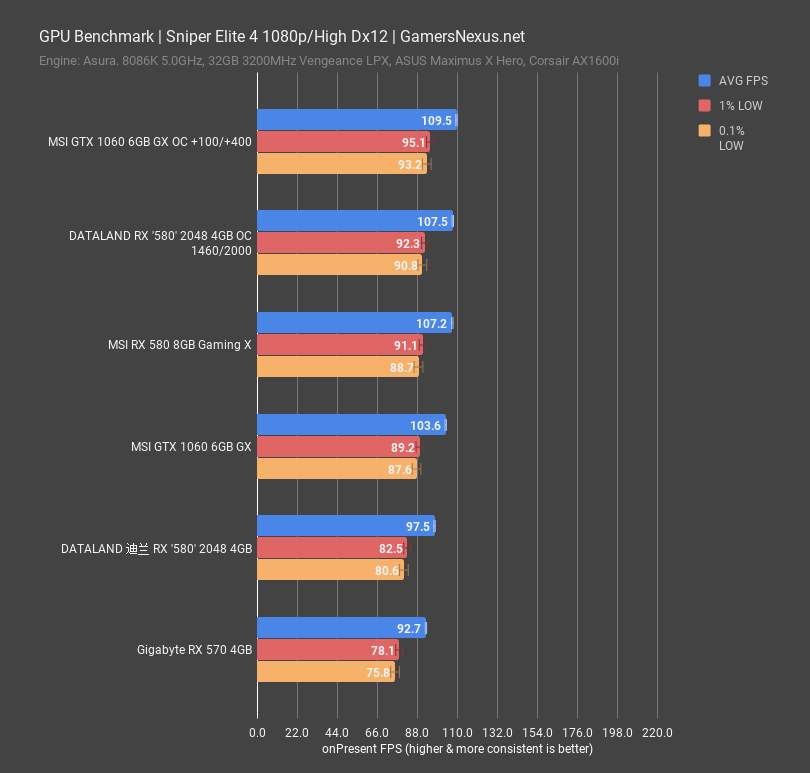 Rx 580 тесты в играх. RX 580 8gb Бенчмарк. AMD RX 570 8gb reference. RX 580 4 ГБ vs 570. GPU Test rx580.