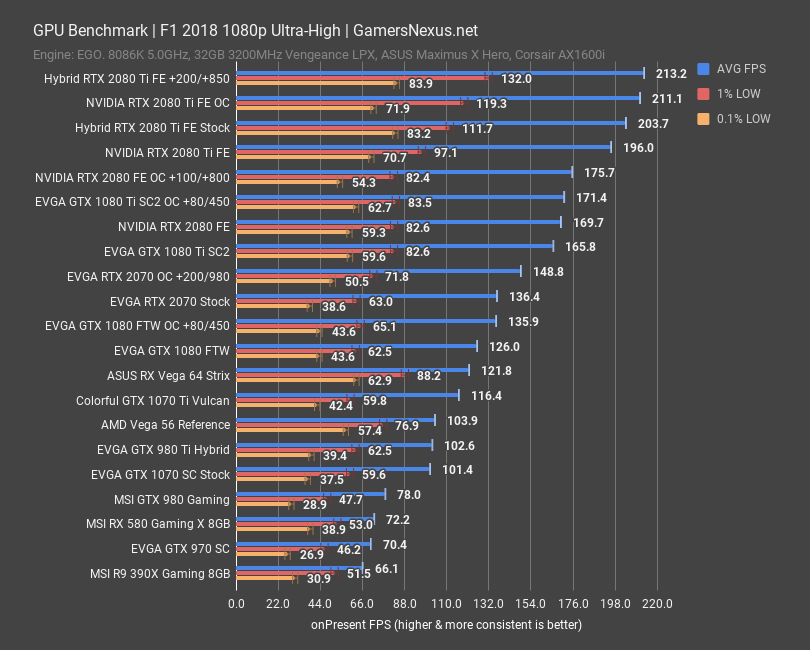 Geforce rtx 2070 on sale vs 1080 ti