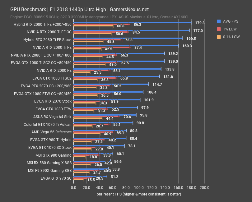 Gtx 1070 vs hot sale vega 64