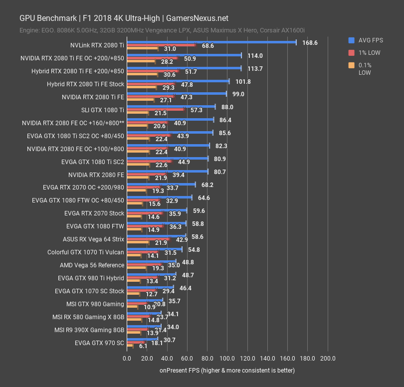 Gtx 1070 vs 2025 rtx 2080