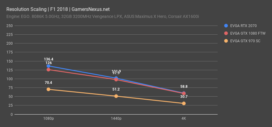 Gtx 2070 vs 1080 on sale ti