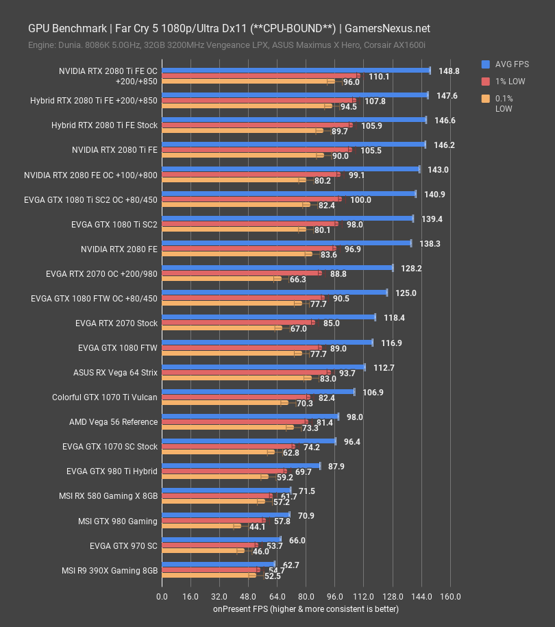 Rtx 2070 super 2025 vs gtx 1070