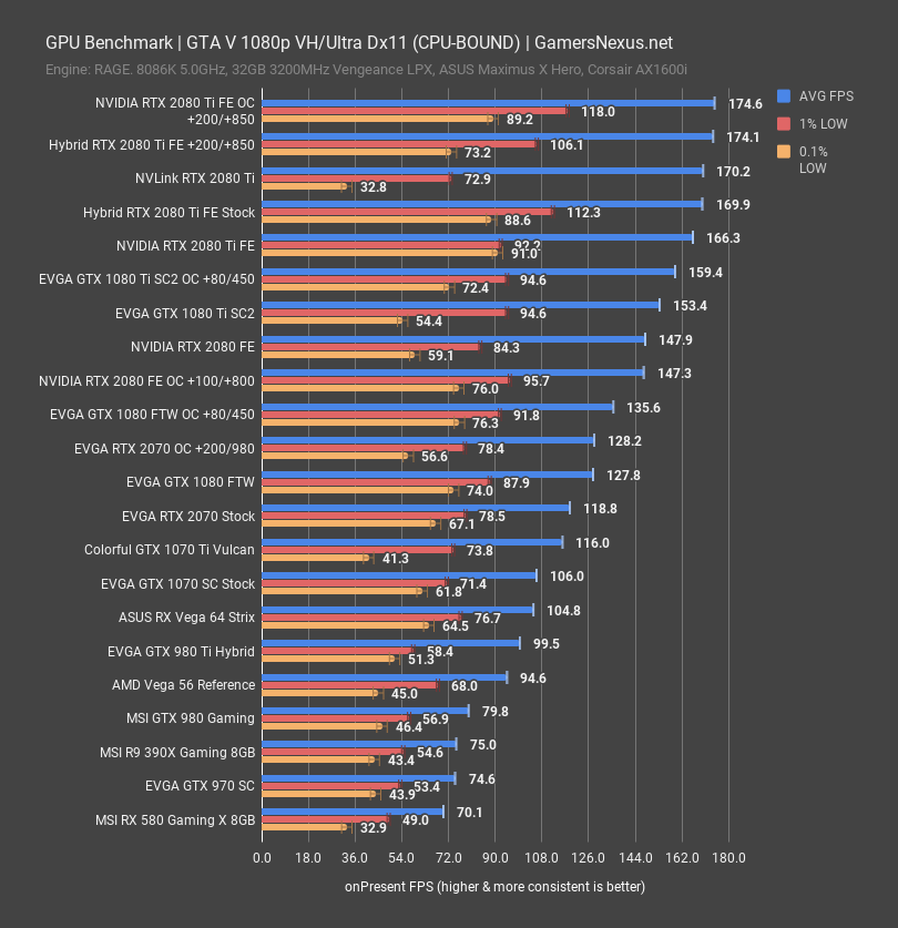 Rtx 2070 vs gtx 1060 sale